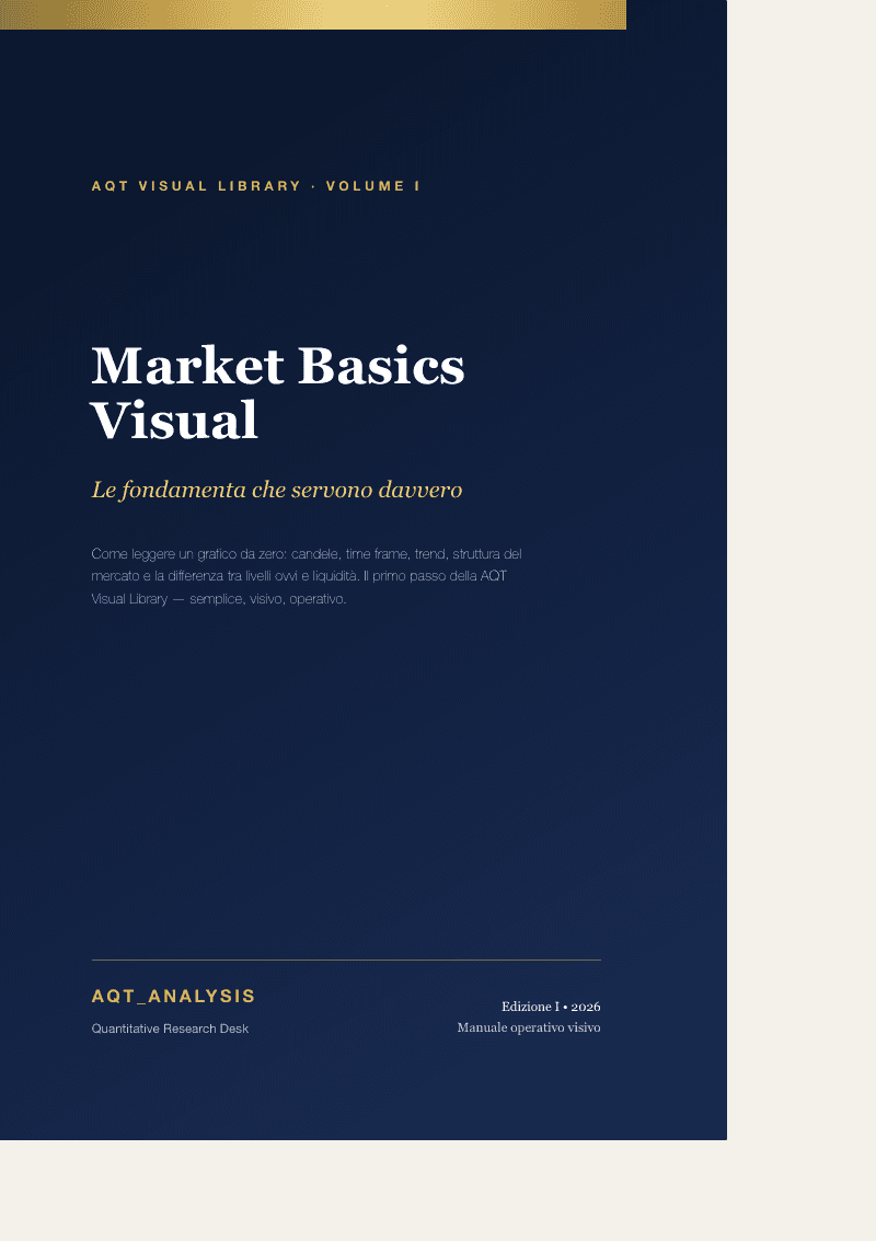 Copertina — Market Basics Visual